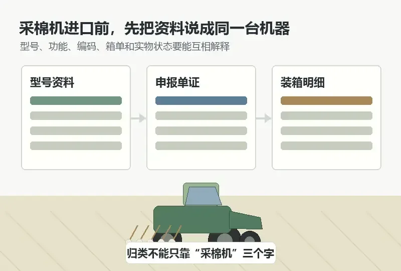 采棉机进口报关清关先看什么，新机旧机先分清