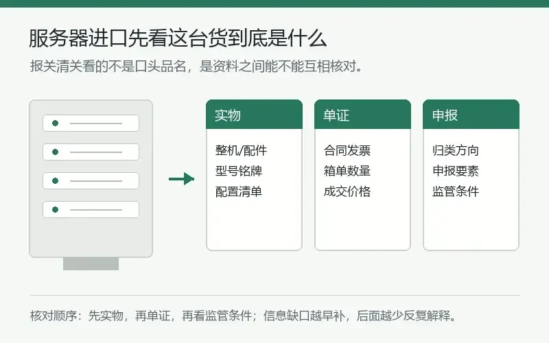 服务器进口报关能不能顺利清关？先看整机、CCC和新旧状态