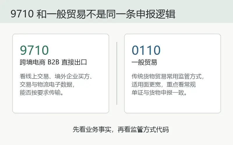 9710报关和一般贸易报关区别，别只看报关代码