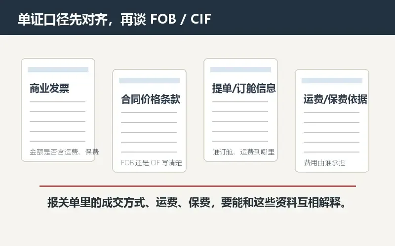 报关填FOB还是CIF有什么区别？别只看客户报价怎么写