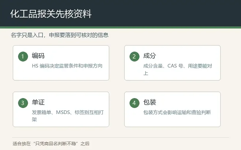 化工品进口报关清关要看什么？别只问是不是普货