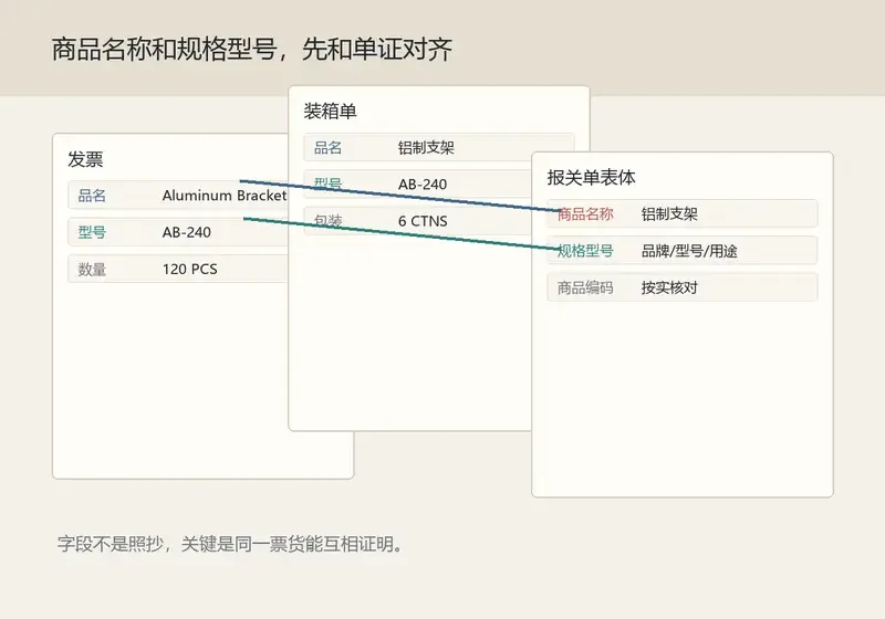 报关单商品名称及规格型号怎么填，别只照抄发票上的叫法