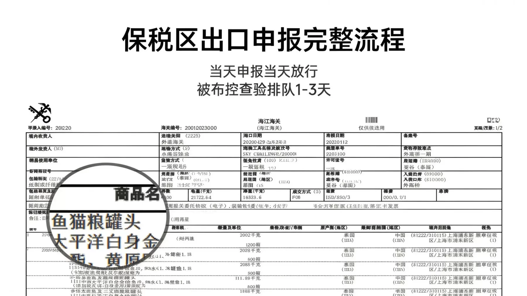 保税区货物出口报关到底是怎么回事